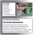 Brady Spc Absorbents 150 ft. Absorbent Roll, Fluids Absorbed: Universal, Heavy, 24 gal., 1 EA
