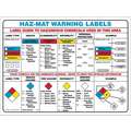 Brady Right To Know Poster, Safety Banner Legend Haz-Mat Warning Labels, 18" x 24", English, Paper