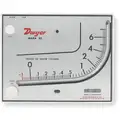 Dwyer Inclined Vertical Analog Manometer; Pressure Range: 0 to 7 in wc