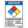 Condor Chemical Sign: HAZARD RATING 4 EXTREME 3 SERIOUS 2 MODERATE 1 SLIGHT 0 MINIMAL, Aluminum