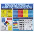 Brady Right To Know Poster, Safety Banner Legend Hazardous Materials Label Identification System - Etc