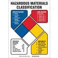 Brady NFR Sign: Haz Materials Classification, Vinyl, 14 in Ht, 10 in Wd