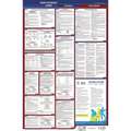 Labor Law Poster, WI Federal and State Labor Law, English, None