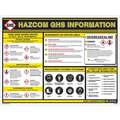 Ghs Safety Poster, Chemical Safety, English