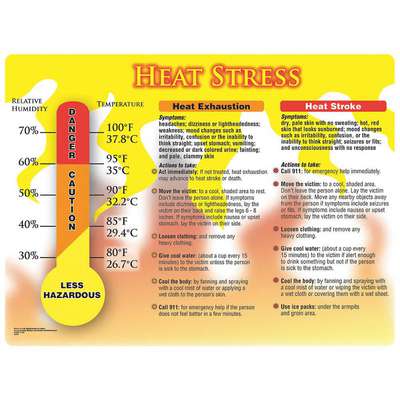 Poster,Heat Stress,18 x 24 In.