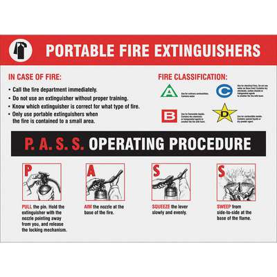 Correct Procedure For Using A Fire Extinguisher: Master the PASS Method