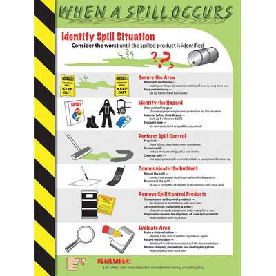 Poster,When A Spill Occurs,18