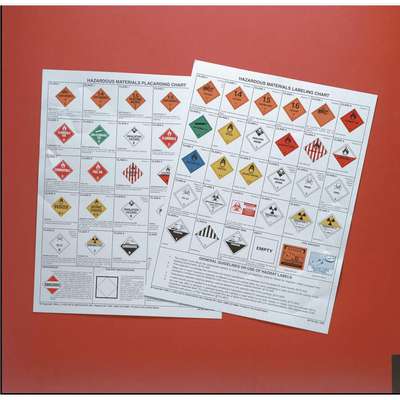 Warning Label And Placard Chart