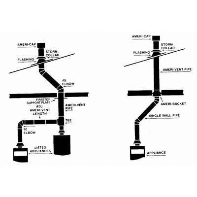 Roof 90 Furnace Venting Requirements Gas Furnace Venting Options 2025