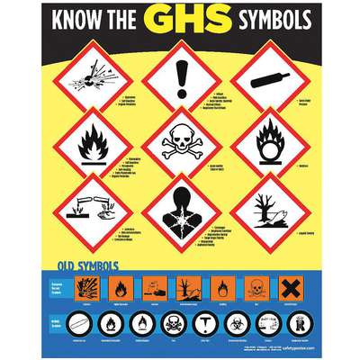 Safety Poster,Know The Ghs