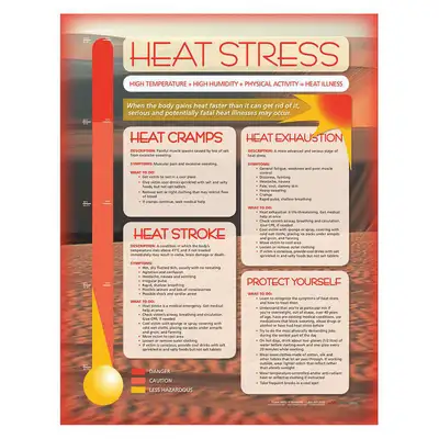 Safety Poster,Heat Stress,Eng