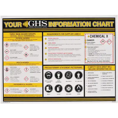 Ghs Information Wall Chart 18
