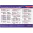 Poster,Ghs SDS,28  x 20In,