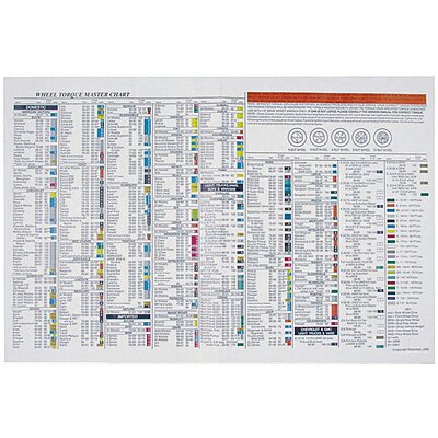 Vmrs Wall Chart